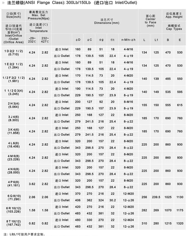 BSNJ美標保溫夾套安全閥尺寸圖